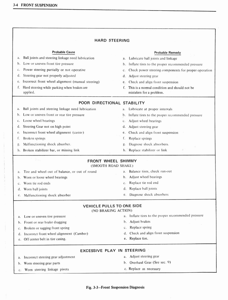 n_1976 Oldsmobile Shop Manual 0176.jpg